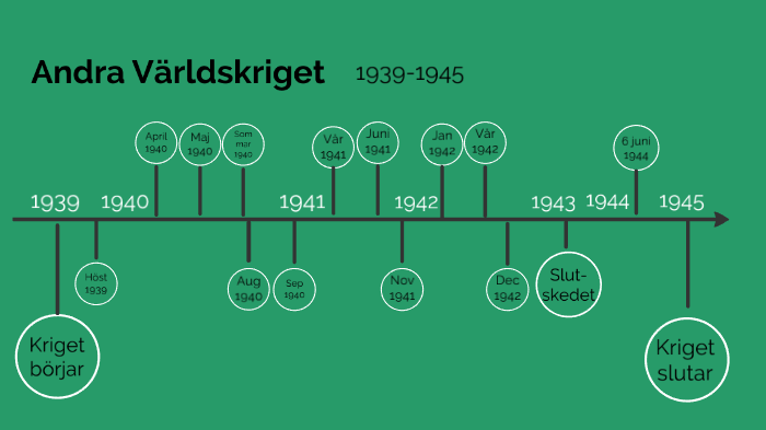 Andra Världskriget Tidslinje By Helena Löfgren On Prezi