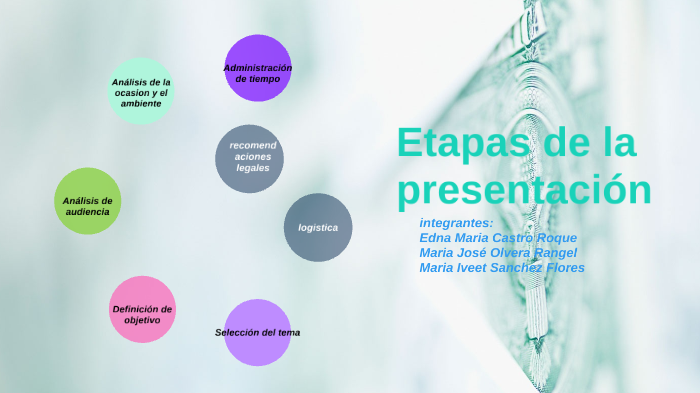 etapas de presentación oral by maria jose olvera rangel on Prezi