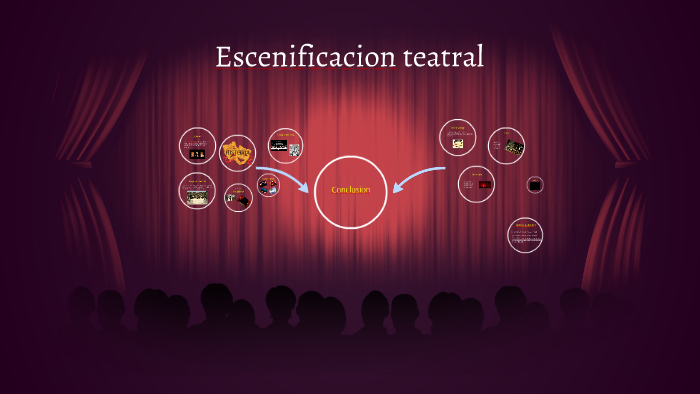 El teatro en tanto lugar de escenificación.