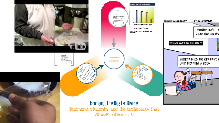 Bridging the Digital Divide by Kathryn Slovinsky on Prezi