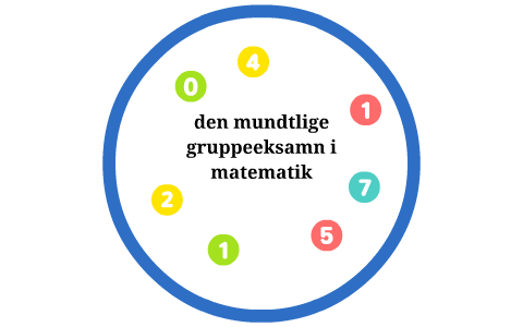 Den Mundtlige Gruppeeksamn I Matematik By Rikke Suurland On Prezi