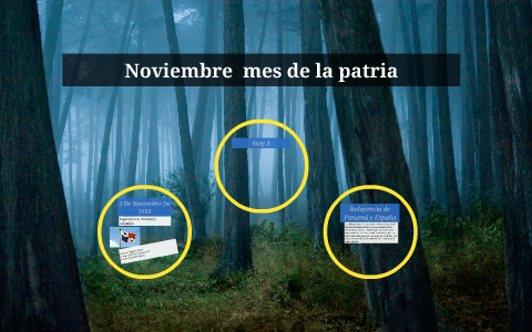 Noviembre mes de la patria by Keyder Correa on Prezi