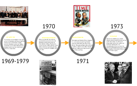Cold War Thaw by Lauren Velasquez on Prezi