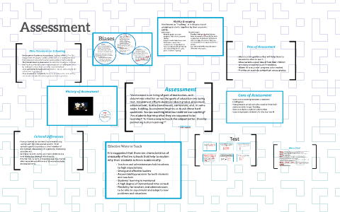 Assessment by on Prezi