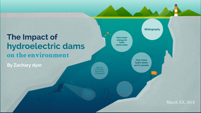 The impact of Hydroelectric dams on the environment by Zachary Dyer on ...