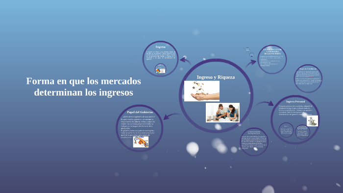 Forma en que los mercados determinan los ingresos by Hemidelys Garrido