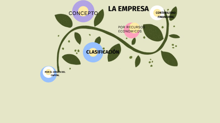La Empresa by Isabel Prado on Prezi
