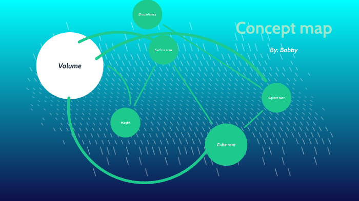 Concept map by Bobby Thompson on Prezi