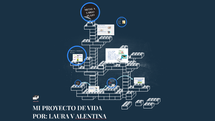 MI PROYECTO DE VIDA by laura cardona on Prezi