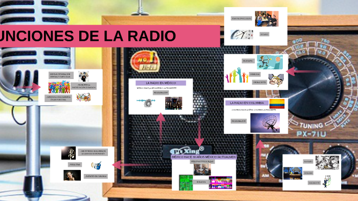 FUNCIONES DE LA RADIO by José Manuel Sánchez Ponce on Prezi