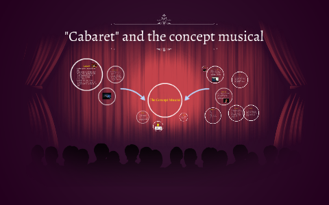 "Cabaret" and the concept musical by Kate Schmidli on Prezi