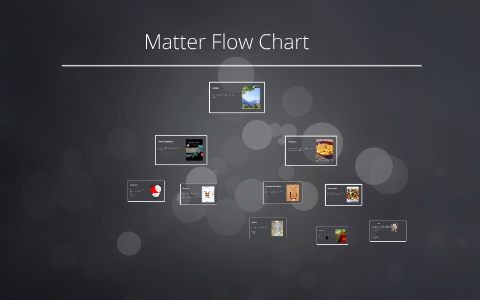 Matter Flow Chart By Kara Marquez On Prezi Matter Flow Chart By Kara Marquez On Prezi
