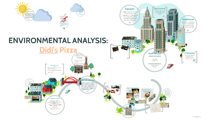 ENVIRONMENTAL ANALYSIS by I give Free cookies on Prezi