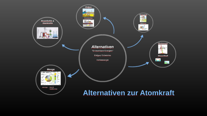 Alternativen zu Atomkraft by Jeannette We.