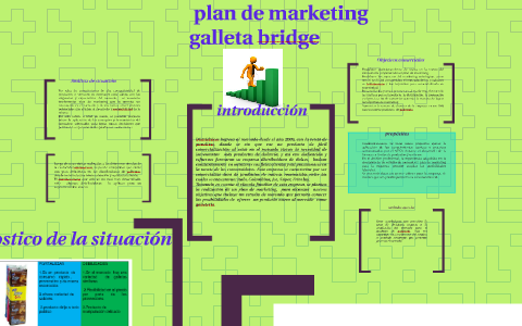 PLAN DE MARKETING by Rossi Mendez on Prezi
