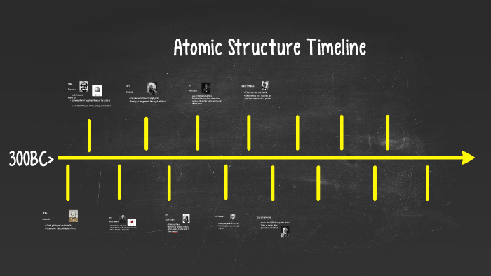 Atomic Structure Timeline by Madison Melton