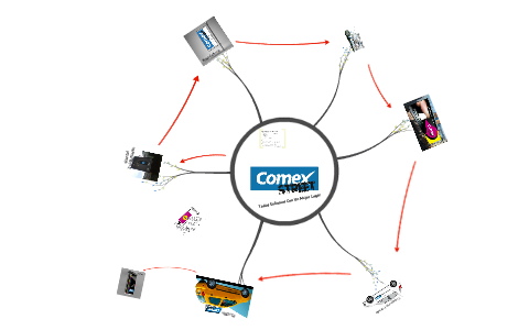 Comex by El Polo Mtz Salazar on Prezi Next