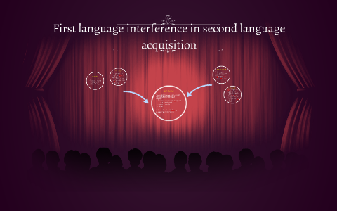 First Language Interference In Second Language Acquisition By Nikita ...