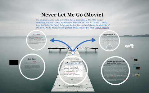 Never Let Me Go Movie By Pearl Yan