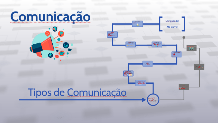 Tipos De Comunicação By Bruna Vinci On Prezi