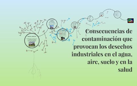 Consecuencias de contaminación que provocan los desechos o r by maria ...