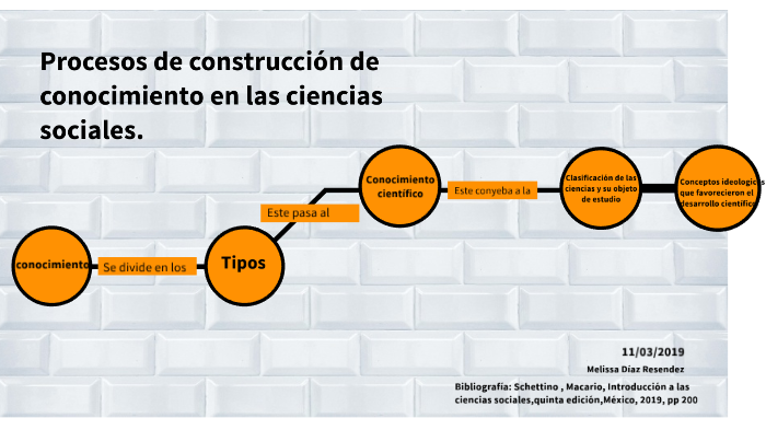 Procesos De Construcción De Conocimiento En Ciencias Sociales By Melissa On Prezi 9013