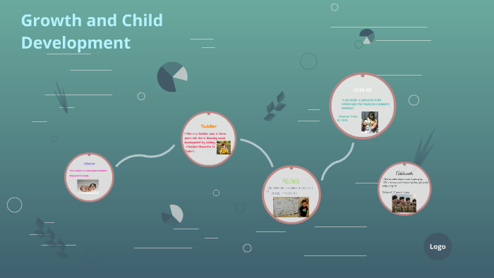 Growth and Child Development by Jessie Vance on Prezi