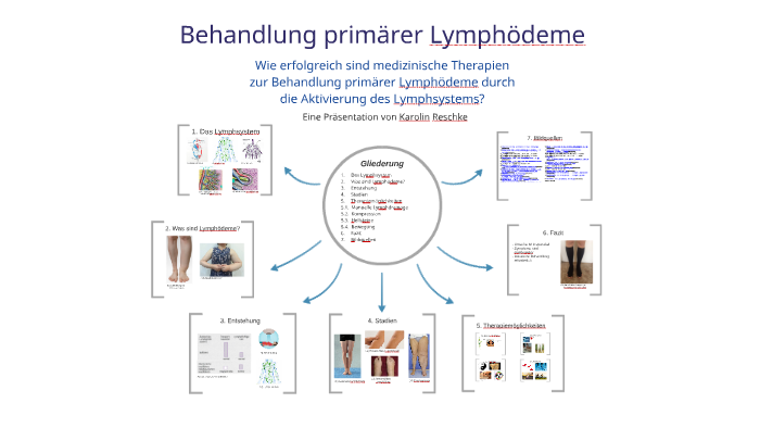 Behandlung Primarer Lymphodeme By Ballett Academy On Prezi Next