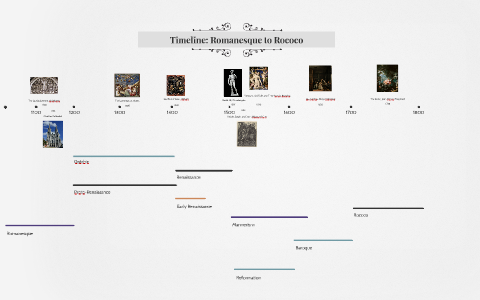 Romanesque to Rocococococococococo by Josef Clark on Prezi