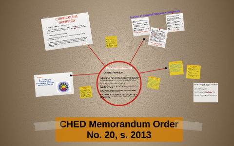 ched memorandum prezi