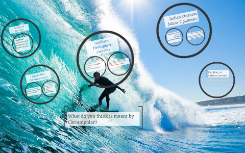 Surface Currents by on Prezi