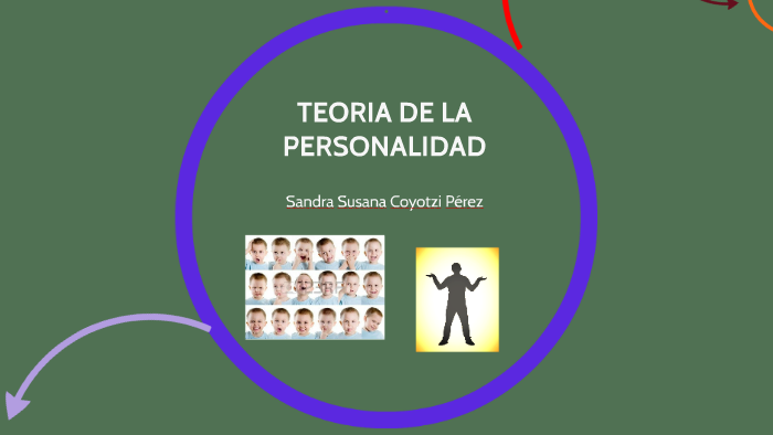 TEORIA DE LA PERSONALIDAD by Sandra Susana Coyotzi Perez