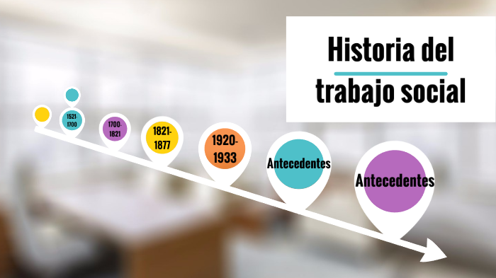 Historia Del Trabajo Social By Mayte Sanchez On Prezi