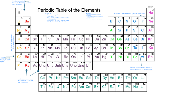 Periodic Table by Amy B