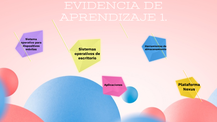 Evidencia de aprendizaje by Ximena Martínez on Prezi