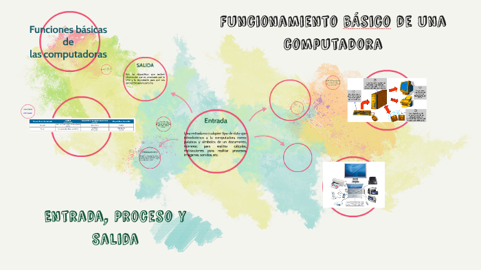 Funcionamiento Basico De Una Computadora By On Prezi 8452