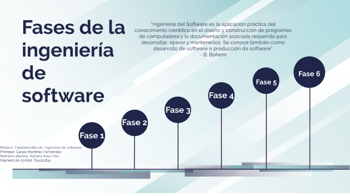 Fases De La Ingeniería De Software By Adriana Arias On Prezi 3612