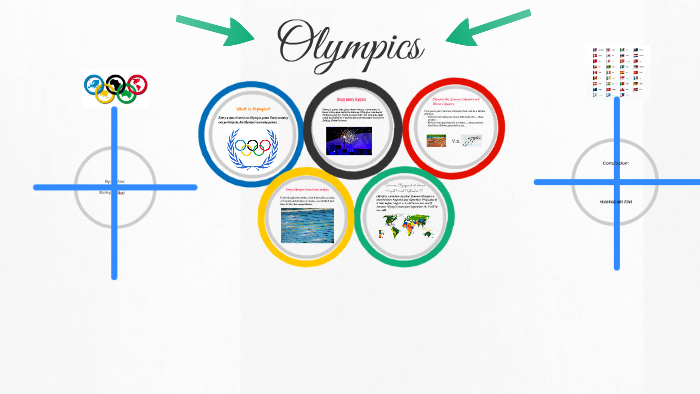 Olympics--by:Alex Hou by Mrs. Herseth on Prezi