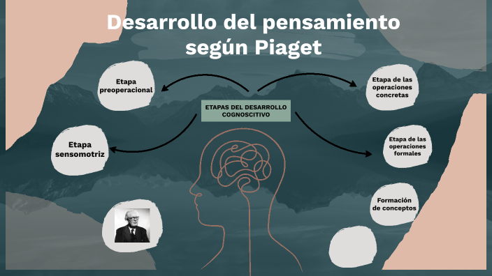 Desarrollo del pensamiento seg n Piaget by Helen Nazate on Prezi