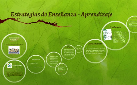 Estrategias de Enseñanza - Aprendizaje by jannelis leal on Prezi