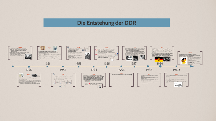 Wie Ist Die Ddr Entstanden