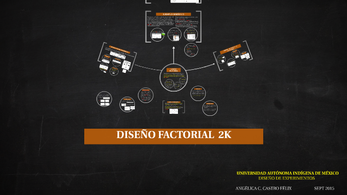 DISEÑO FACTORIAL 2K By On Prezi