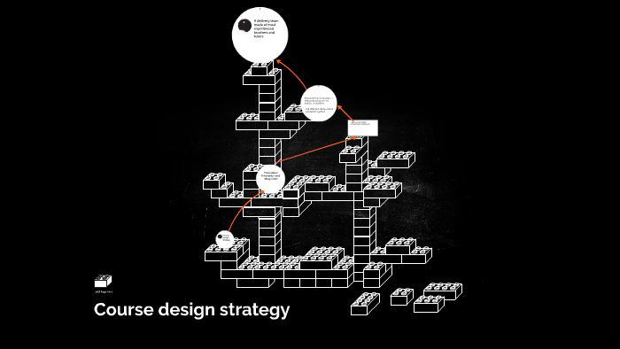 Course design strategy by Xiang Li on Prezi