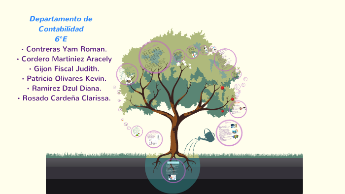 ¿Que es by Diana Ramirez on Prezi