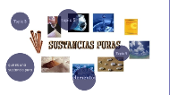 sustancias puras y compuestos by Liceo Comfacundi