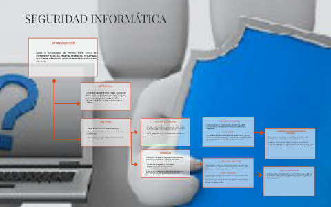 SEGURIDAD INFORMÁTICA by Angela Garcia on Prezi