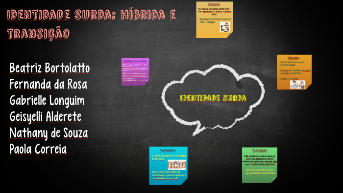 Identidade Surda: híbrida e transição by Gabrielle Longuim on Prezi
