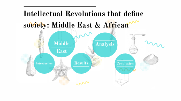 Intellectual Revolutions that define society: Middle east & African by