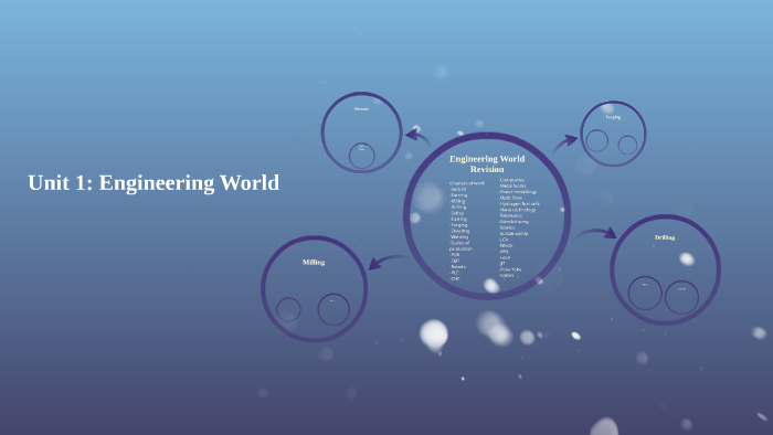 Engineering World Revision by emily Adams on Prezi