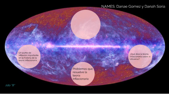 Teoria Inflacionaria By Mariel Danae Gomez Castillo On Prezi 6380